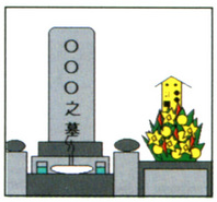 お墓へご遺骨を納める儀式です。（お墓の無い方は係員へご相談下さい）
