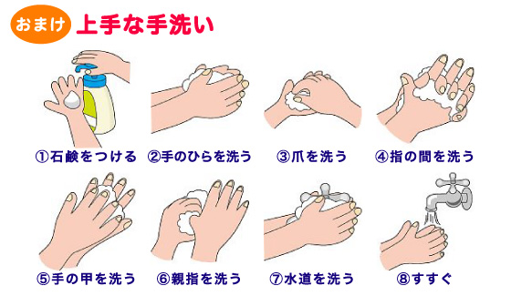 インフルエンザ予防　上手な手洗い
